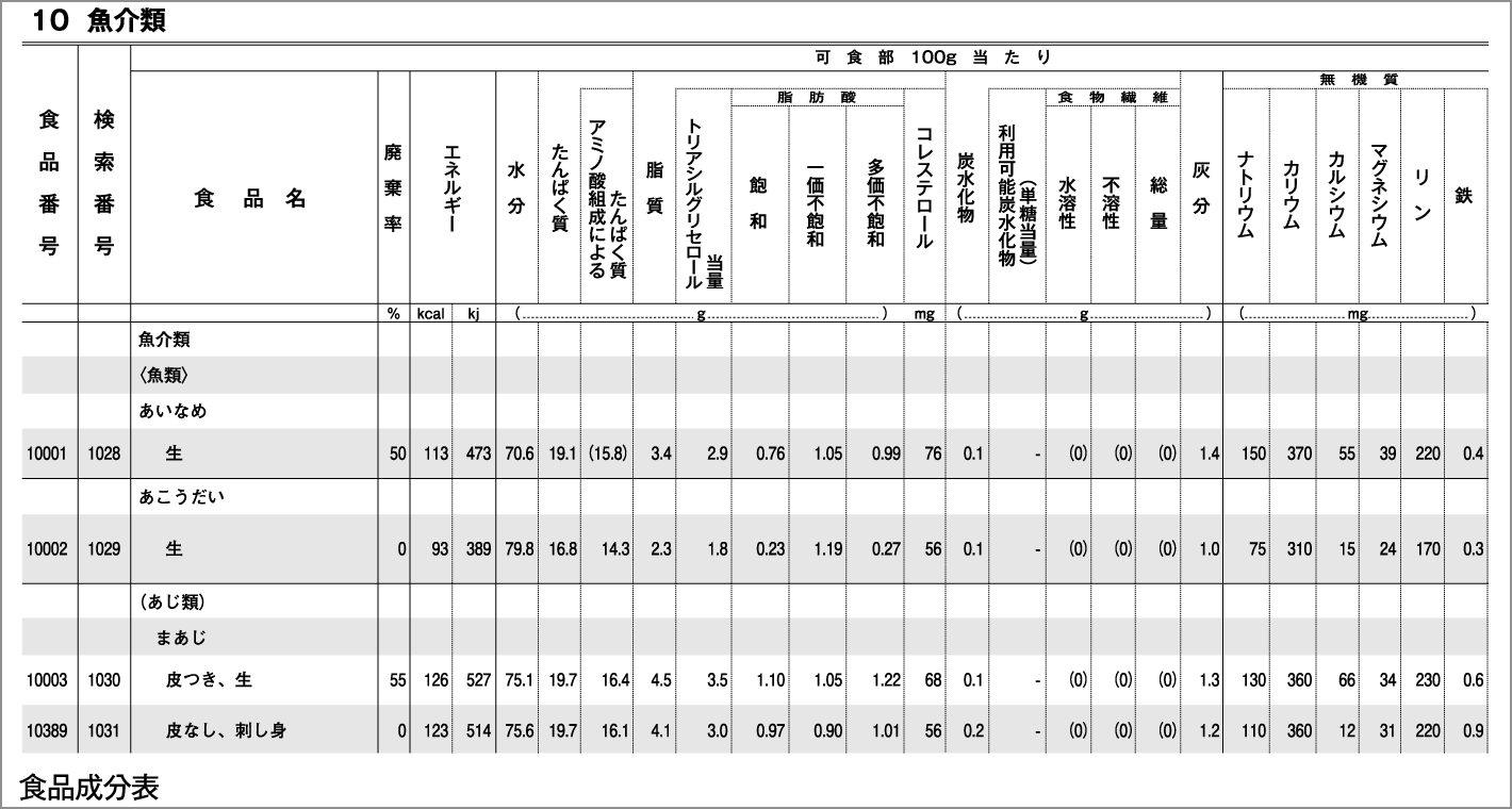日本食品標準成分表
